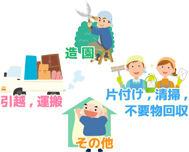 【サービス案内】／造園 | 引越、運搬 | 片付、清掃、不要物回収 | 代行業サービス